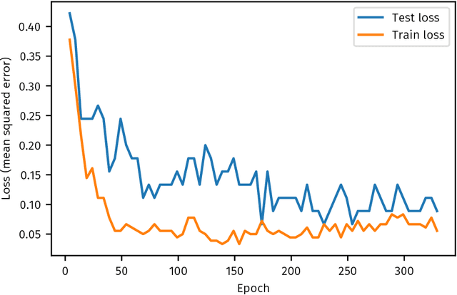 Figure 4 for Leabra7: a Python package for modeling recurrent, biologically-realistic neural networks