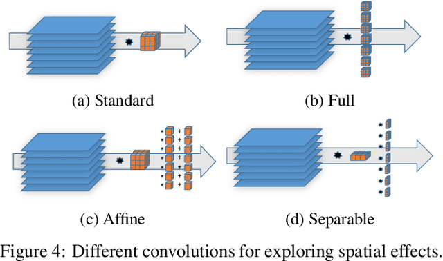 Figure 4 for Predicting Weather Uncertainty with Deep Convnets