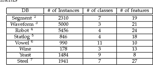 Figure 1 for Max-Margin Stacking and Sparse Regularization for Linear Classifier Combination and Selection