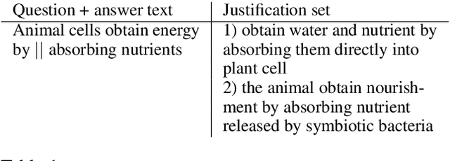 Figure 1 for Quick and (not so) Dirty: Unsupervised Selection of Justification Sentences for Multi-hop Question Answering