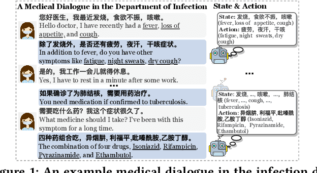 Figure 1 for Semi-Supervised Variational Reasoning for Medical Dialogue Generation