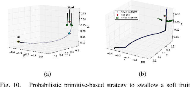 Figure 2 for Planning Actions by Interactive Movement Primitives: pushing occluding pieces to pick a ripe fruit