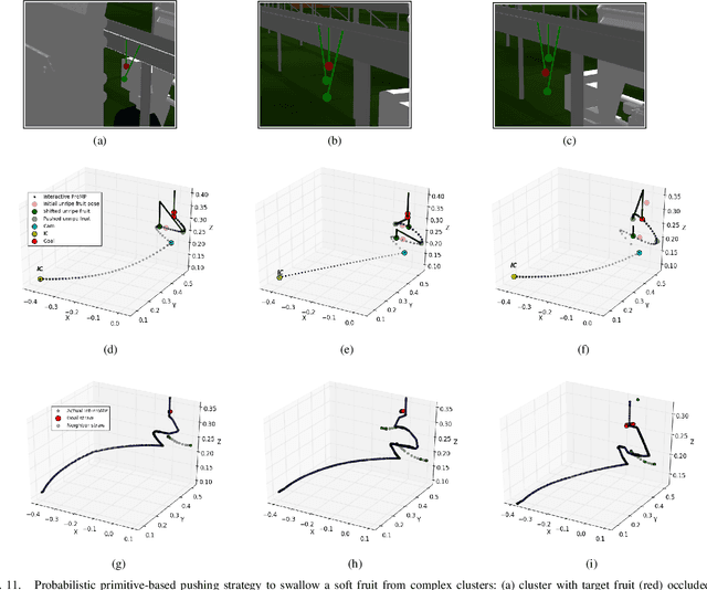 Figure 3 for Planning Actions by Interactive Movement Primitives: pushing occluding pieces to pick a ripe fruit