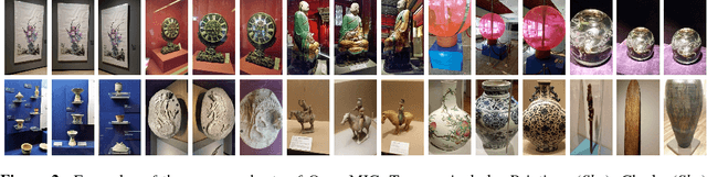 Figure 3 for Museum Exhibit Identification Challenge for Domain Adaptation and Beyond
