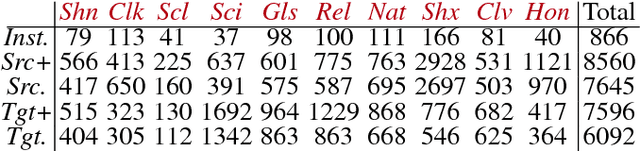 Figure 4 for Museum Exhibit Identification Challenge for Domain Adaptation and Beyond