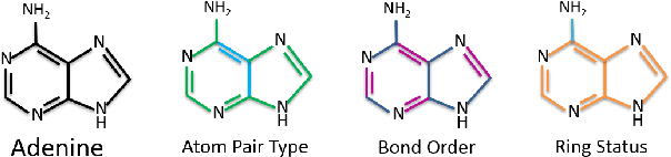 Figure 2 for Edge Attention-based Multi-Relational Graph Convolutional Networks