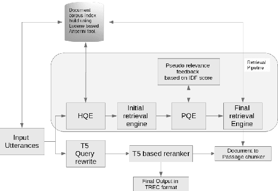 Figure 2 for IITD-DBAI: Multi-Stage Retrieval with Pseudo-Relevance Feedback and Query Reformulation