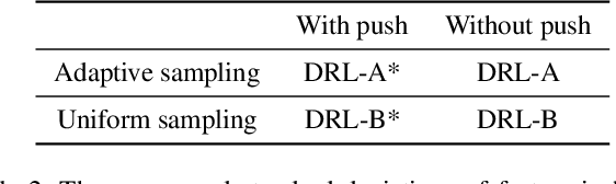 Figure 1 for Understanding the Stability of Deep Control Policies for Biped Locomotion