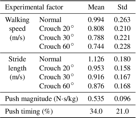 Figure 3 for Understanding the Stability of Deep Control Policies for Biped Locomotion