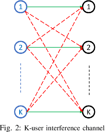 Figure 2 for Wireless Link Scheduling via Interference-aware Symmetric Positive Definite Connectivity Manifolds