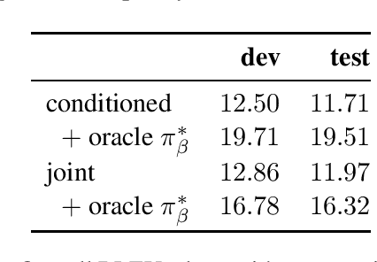 Figure 4 for AMR-to-Text Generation with Cache Transition Systems