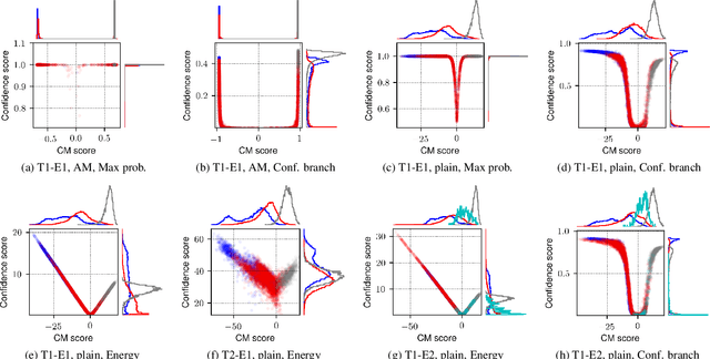 Figure 4 for Estimating the confidence of speech spoofing countermeasure