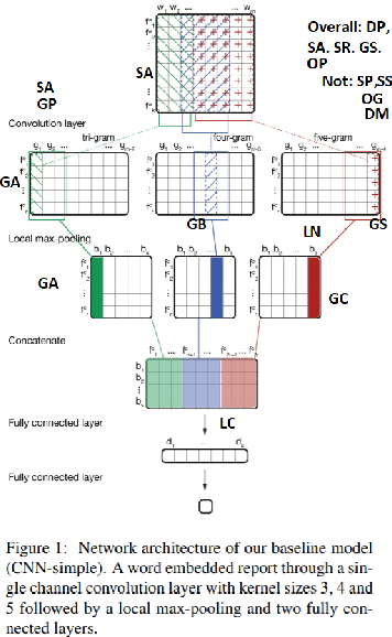 Figure 3 for Understanding scholarly Natural Language Processing system diagrams through application of the Richards-Engelhardt framework