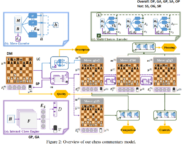 Figure 4 for Understanding scholarly Natural Language Processing system diagrams through application of the Richards-Engelhardt framework