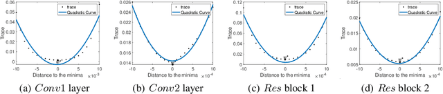 Figure 3 for Dynamic of Stochastic Gradient Descent with State-Dependent Noise