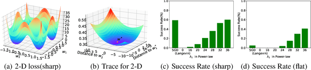 Figure 4 for Dynamic of Stochastic Gradient Descent with State-Dependent Noise