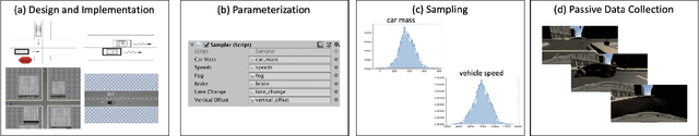 Figure 1 for Enhanced Transfer Learning for Autonomous Driving with Systematic Accident Simulation