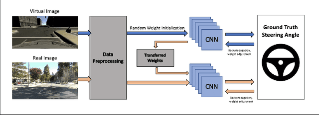 Figure 2 for Enhanced Transfer Learning for Autonomous Driving with Systematic Accident Simulation