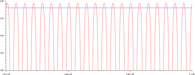 Figure 4 for Chaos, Extremism and Optimism: Volume Analysis of Learning in Games