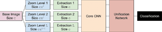 Figure 4 for Optical Neural Networks