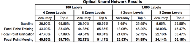 Figure 2 for Optical Neural Networks