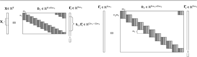 Figure 2 for Classification Stability for Sparse-Modeled Signals