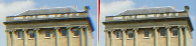 Figure 1 for Correction of Chromatic Aberration from a Single Image Using Keypoints