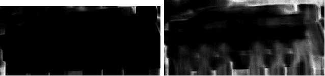 Figure 2 for Correction of Chromatic Aberration from a Single Image Using Keypoints