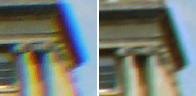 Figure 4 for Correction of Chromatic Aberration from a Single Image Using Keypoints