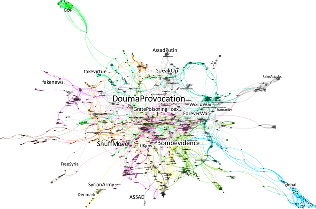 Figure 3 for Probabilistic Model of Narratives Over Topical Trends in Social Media: A Discrete Time Model