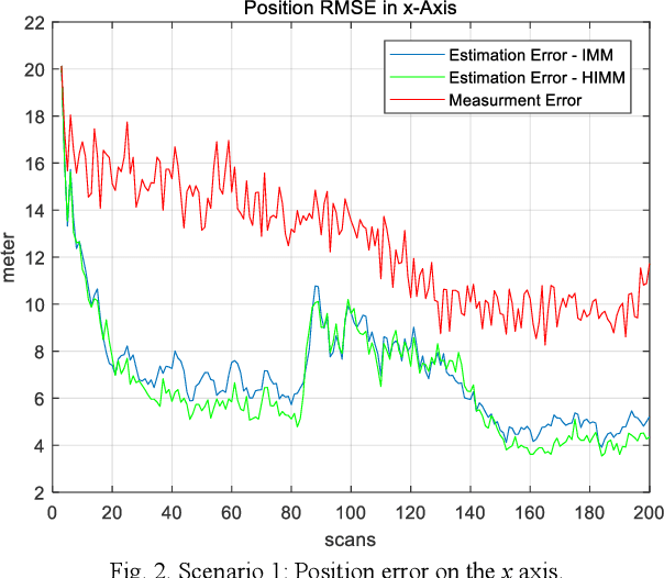 Figure 4 for Estimation & Recognition under Perspective of Random-Fuzzy Dual Interpretation of Unknown Quantity: with Demonstration of IMM Filter