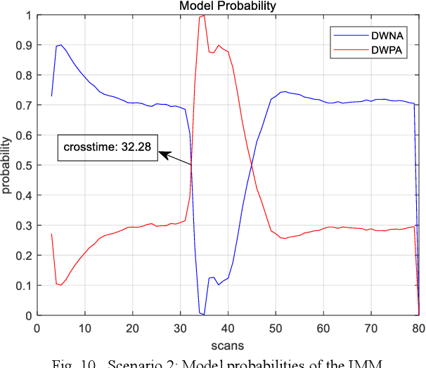 Figure 2 for Estimation & Recognition under Perspective of Random-Fuzzy Dual Interpretation of Unknown Quantity: with Demonstration of IMM Filter