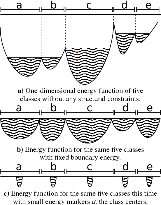 Figure 3 for Deep Watershed Detector for Music Object Recognition