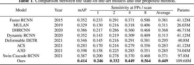 Figure 2 for View-Disentangled Transformer for Brain Lesion Detection