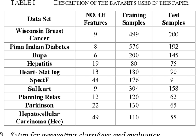 Figure 3 for A new interval-based aggregation approach based on bagging and Interval Agreement Approach (IAA) in ensemble learning