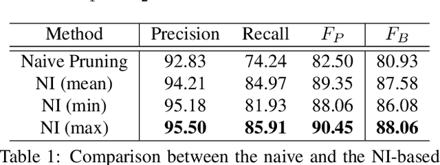Figure 2 for Structure-Aware Face Clustering on a Large-Scale Graph with $\bf{10^{7}}$ Nodes
