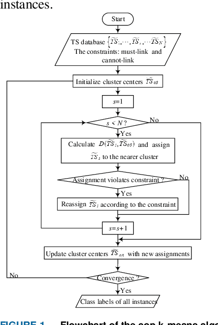 Figure 1 for Deep Learning for Short-Term Voltage Stability Assessment of Power Systems