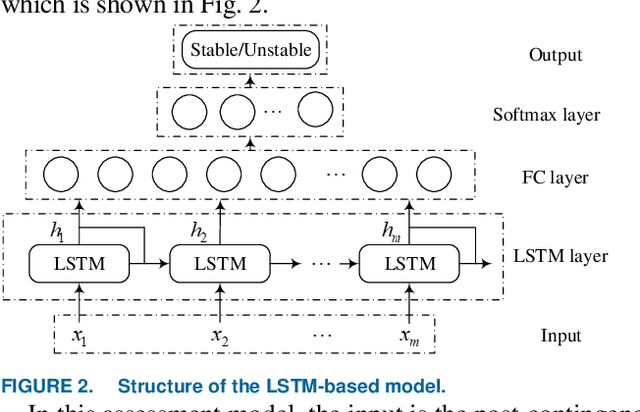 Figure 2 for Deep Learning for Short-Term Voltage Stability Assessment of Power Systems