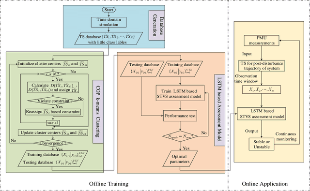 Figure 3 for Deep Learning for Short-Term Voltage Stability Assessment of Power Systems