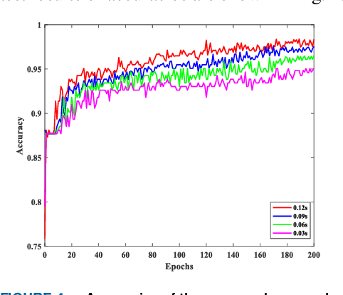 Figure 4 for Deep Learning for Short-Term Voltage Stability Assessment of Power Systems