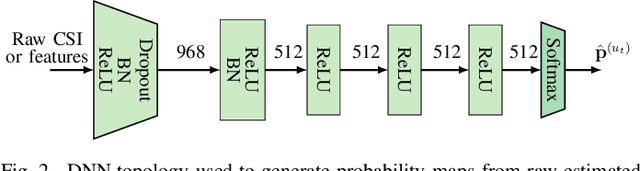 Figure 2 for Feature Learning for Neural-Network-Based Positioning with Channel State Information