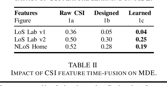Figure 4 for Feature Learning for Neural-Network-Based Positioning with Channel State Information