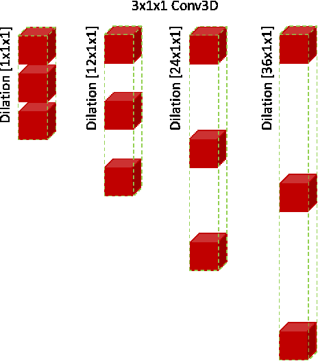 Figure 2 for Spectral Pyramid Graph Attention Network for Hyperspectral Image Classification