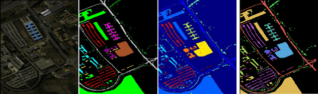 Figure 4 for Spectral Pyramid Graph Attention Network for Hyperspectral Image Classification
