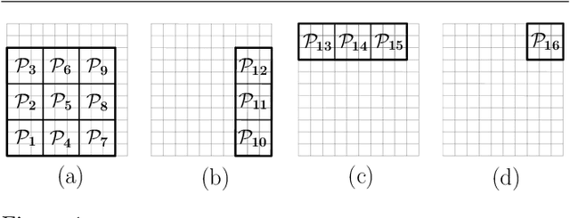 Figure 1 for Persistent Surveillance With Energy-Constrained UAVs and Mobile Charging Stations