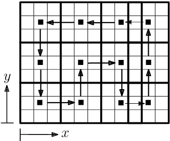 Figure 2 for Persistent Surveillance With Energy-Constrained UAVs and Mobile Charging Stations
