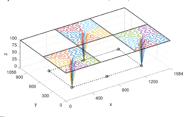 Figure 4 for Persistent Surveillance With Energy-Constrained UAVs and Mobile Charging Stations