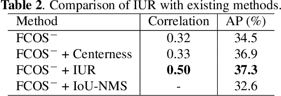 Figure 4 for Modulating Localization and Classification for Harmonized Object Detection