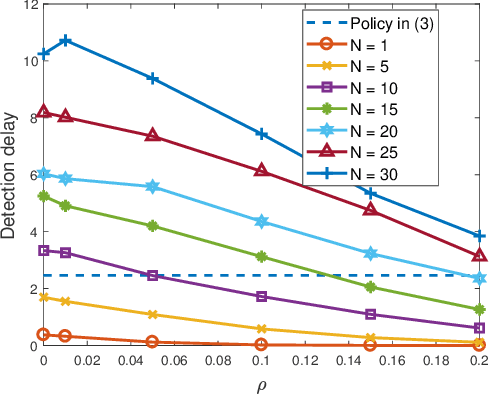 Figure 4 for Anomaly Detection and Sampling Cost Control via Hierarchical GANs