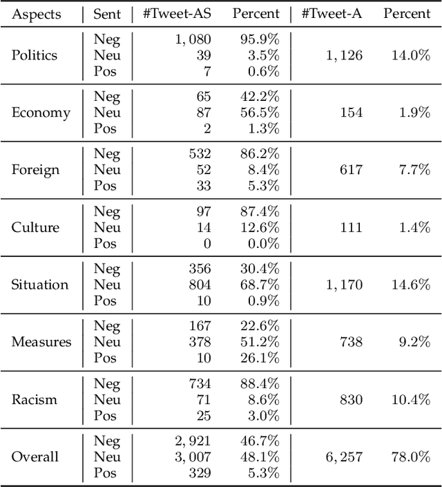 Figure 2 for Country Image in COVID-19 Pandemic: A Case Study of China